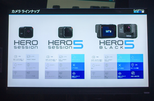 GoPro、新モデル「HERO5 Black」発表…ドローン「Karma」も登場