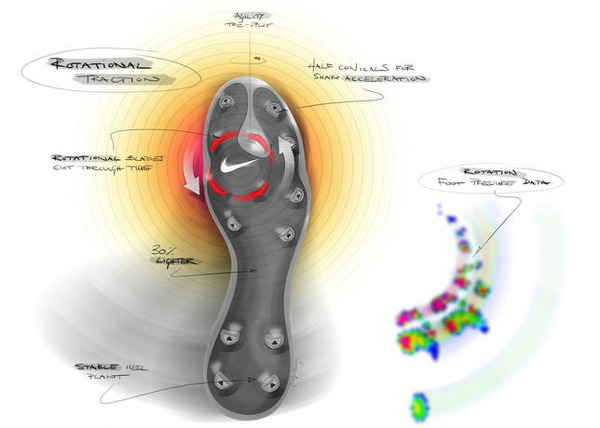 ナイキ、フットボールシューズのトラクションの進化