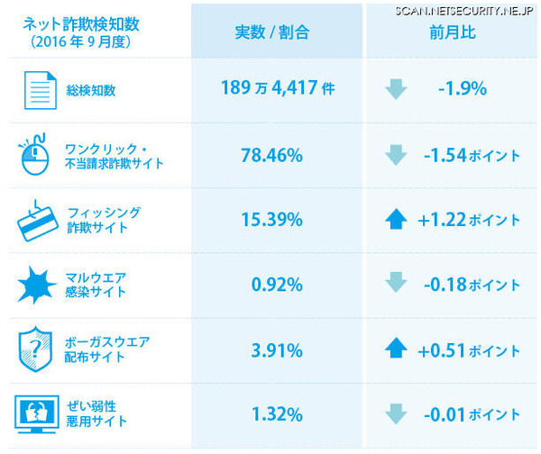 2016年9月度の検知状況