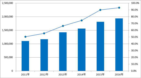 横浜DeNAベイスターズ、年間総動員数約194万人…2016シーズン事業総括