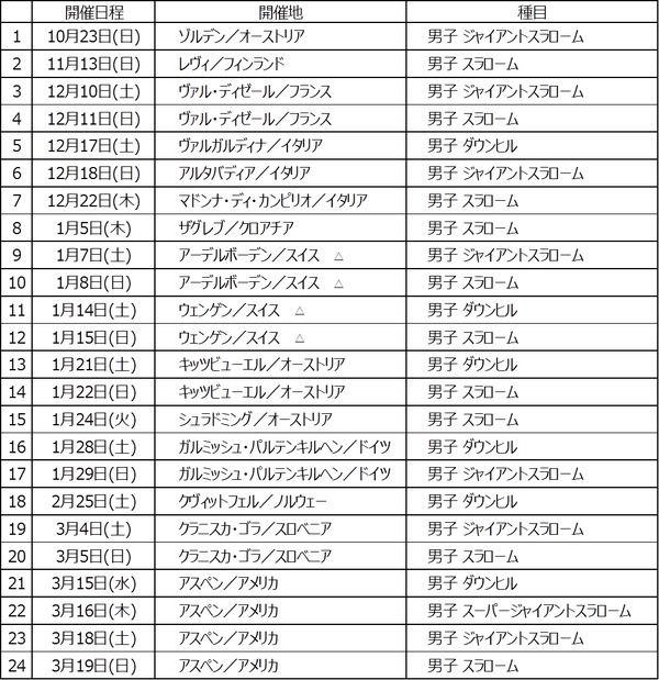 J SPORTS「FISワールドカップ」アルペン、ジャンプ、モーグル放送