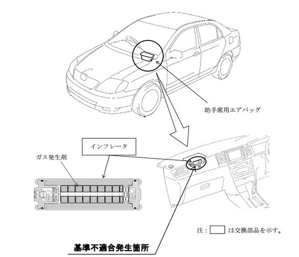 改善箇所