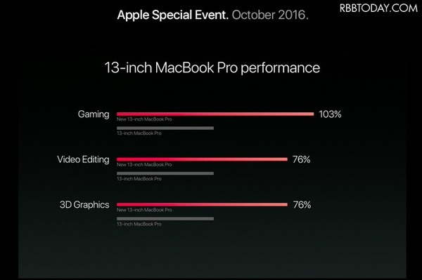 Apple、「Touch Bar」搭載の新型MacBook Pro発表！ファンクションキーありのモデルも継続展開