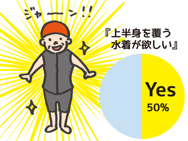 体型をカバーする男性用の上下一体型水着 「アクアスーツ」に新色追加