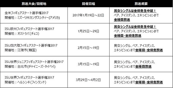 フィギュアスケート2016/2017、J SPORTSが放送スケジュール公開