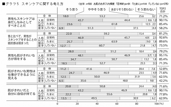 スキンケアに関する考え方