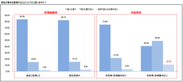 ユーキャンの調査