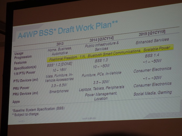 BSS 1.4までを2015年度中に策定する予定