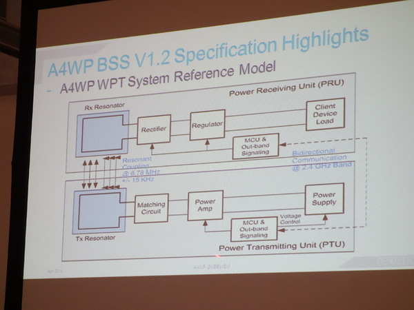 コアとなるレゾネータ部分に関わるパラメータを主に規定する