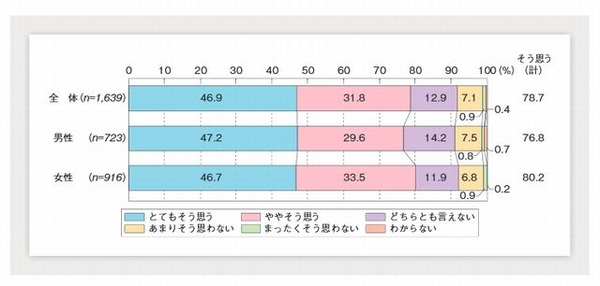 祖父母の育児や家事の手助け