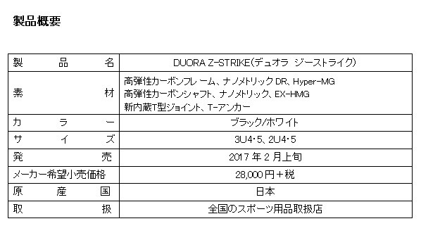 ヨネックス、バドミントンラケット「デュオラ ジーストライク」2月発売