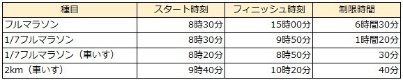 「横浜マラソン2017」詳細決定！4/5エントリー開始