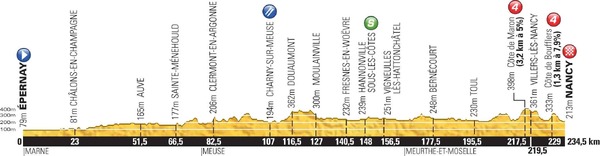 2014ツール・ド・フランス第7ステージ