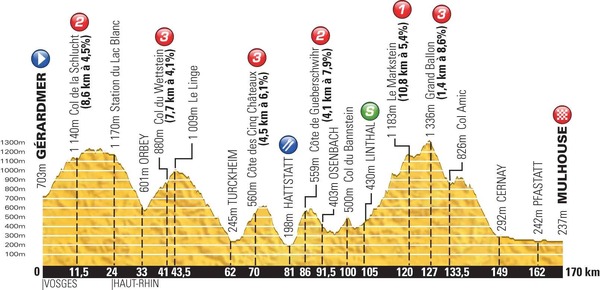 2014ツール・ド・フランス第9ステージ