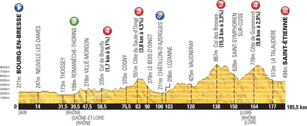 2014ツール・ド・フランス第12ステージ