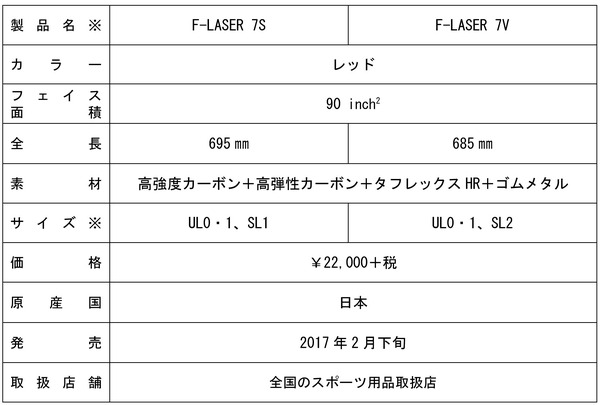 ヨネックス、強烈な弾きを生むソフトテニスラケット「F-LASER 7S、7V」発売