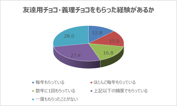 ニックネームを呼ばれるとキュンする男性が多数…ニックネームに関する調査