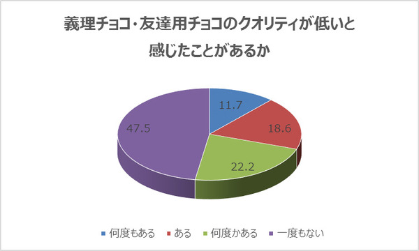 ニックネームを呼ばれるとキュンする男性が多数…ニックネームに関する調査