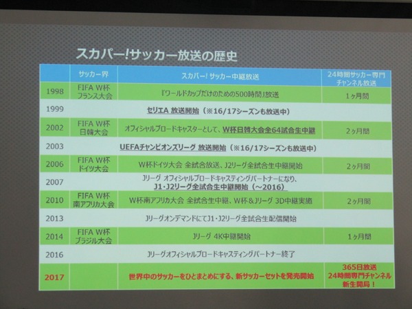 スカパー！が2017年の取組みを発表「スカパー！メディアラウンドテーブル」（2017年2月3日）