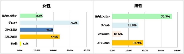 リーボック、コンバットトレーニング専用ウェア発売