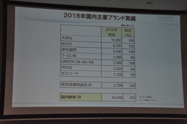 サントリー「2017年国内主要ブランド戦略説明会」（2017年2月20日）