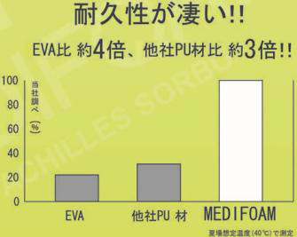 アキレス、ランニング障害の軽減に配慮したシューズ「メディフォーム」発売