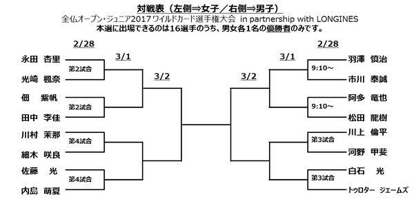 「全仏オープン・ジュニア2017」日本予選出場選手が登壇