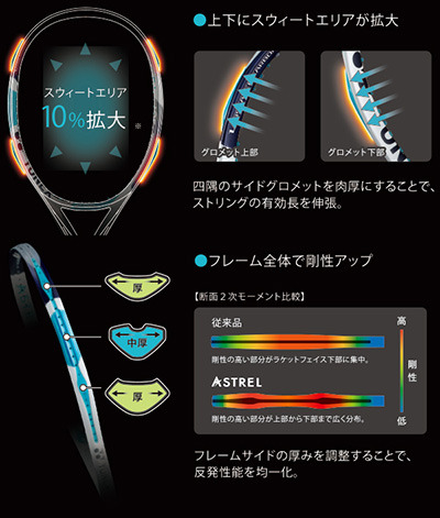 ヨネックス、操作性を追求した軽量テニスラケット 「アストレル」発売