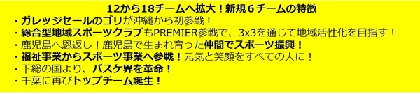 3人制バスケ「3x3 PREMIER.EXE 2017」が18チームへエクスパンション