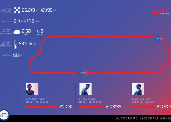 ナイキ、マラソン2時間切りを目指す「Breaking2」レース場所＆プロダクトを発表