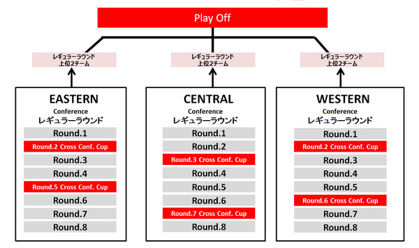 3人制バスケ「3x3 PREMIER.EXE 2017」大会開催方式発表