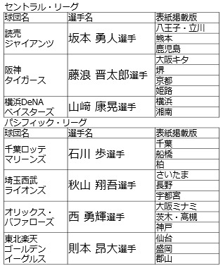 『HOT PEPPER』4月号はプロ野球選手が表紙！インタビューも掲載