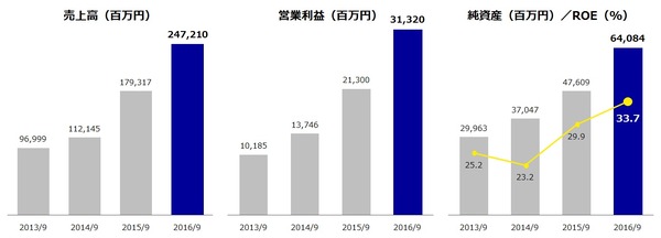 東京六大学野球リーグ戦全試合を無料ライブ配信する「BIG6.TV」提供開始