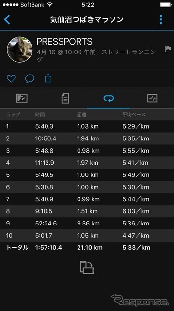 スマホで1kmごとの表示のラップを見てみた。最後までペースが落ちなかったのは練習のたまもの