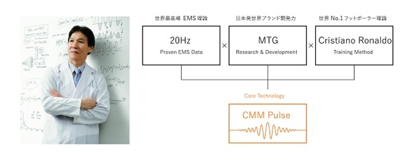 Bluetoothを搭載した「シックスパッド」発売…身に着けるトレーニング・ギアが進化