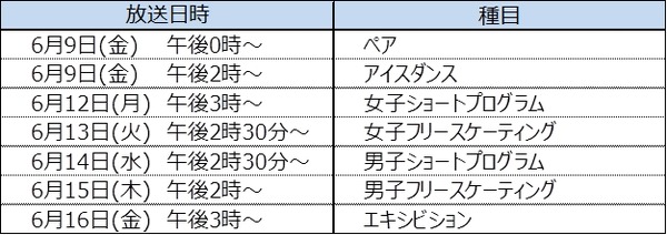 視聴者リクエストによる過去大会映像「ISUフィギュアスケート選手権アーカイブ」をJ SPORTSが放送