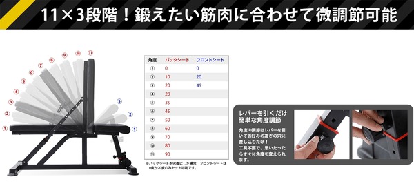 耐荷重200Kg、角度調節32段階「インクラインベンチ」予約開始