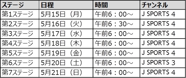 新しい形式のサイクルロードレース「ハンマーシリーズ」をJ SPORTSが生中継