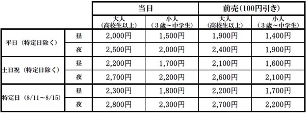 「大阪城ウォーターパーク」 7/15から開催…ブーメランスライダーが新登場