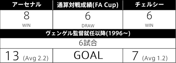 欧州サッカー3ヶ国のカップ戦決勝、ダ・ゾーンがすべてライブ放映