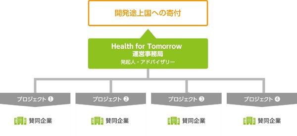 北島康介、香川真司が開発途上国の子どもを支援する「Health for Tomorrow」設立