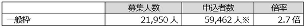 「横浜マラソン2017」エントリー数7万人超え…フルマラソンの倍率は2.7倍