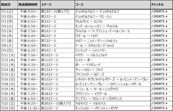 「ツール・ド・フランス」全21ステージ全行程、J SPORTSが完全生中継