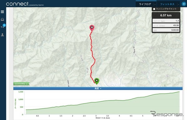 丹沢の塔ノ岳までの往路コースを作成した。予想タイムを入力しておくとそれに対する先行/遅延がデバイスで分かる
