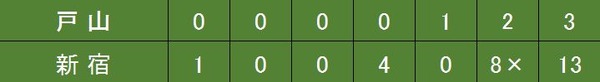 試合結果