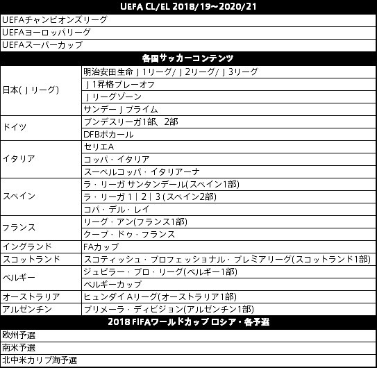 ダ・ゾーン、欧州サッカーCL、EL、スーパーカップの独占放映権を獲得