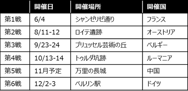 トップパイロットが出場する「ドローン チャンピオンズリーグ 2017」 をJ SPORTSが放送