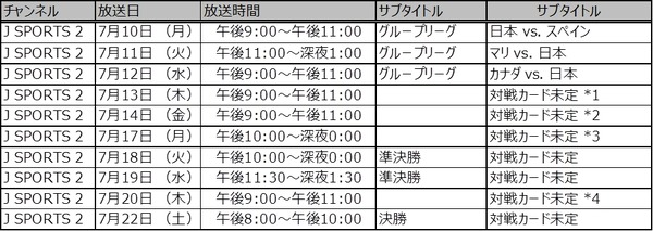 FIBA U19 バスケットボールワールドカップ、J SPORTSが日本戦全戦放送