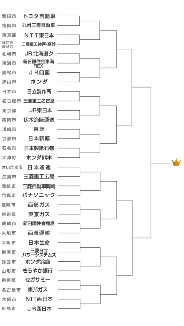 社会人野球最高峰の「都市対抗野球大会」、J SPORTSが全試合生中継