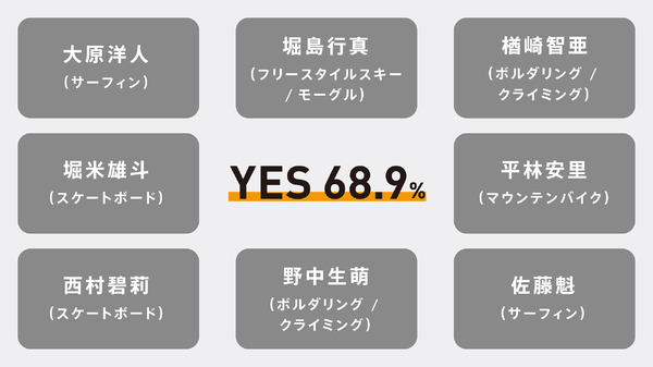 日産、エクストリームスポーツの遊び場を募集する「THE PLAY LIST」開始